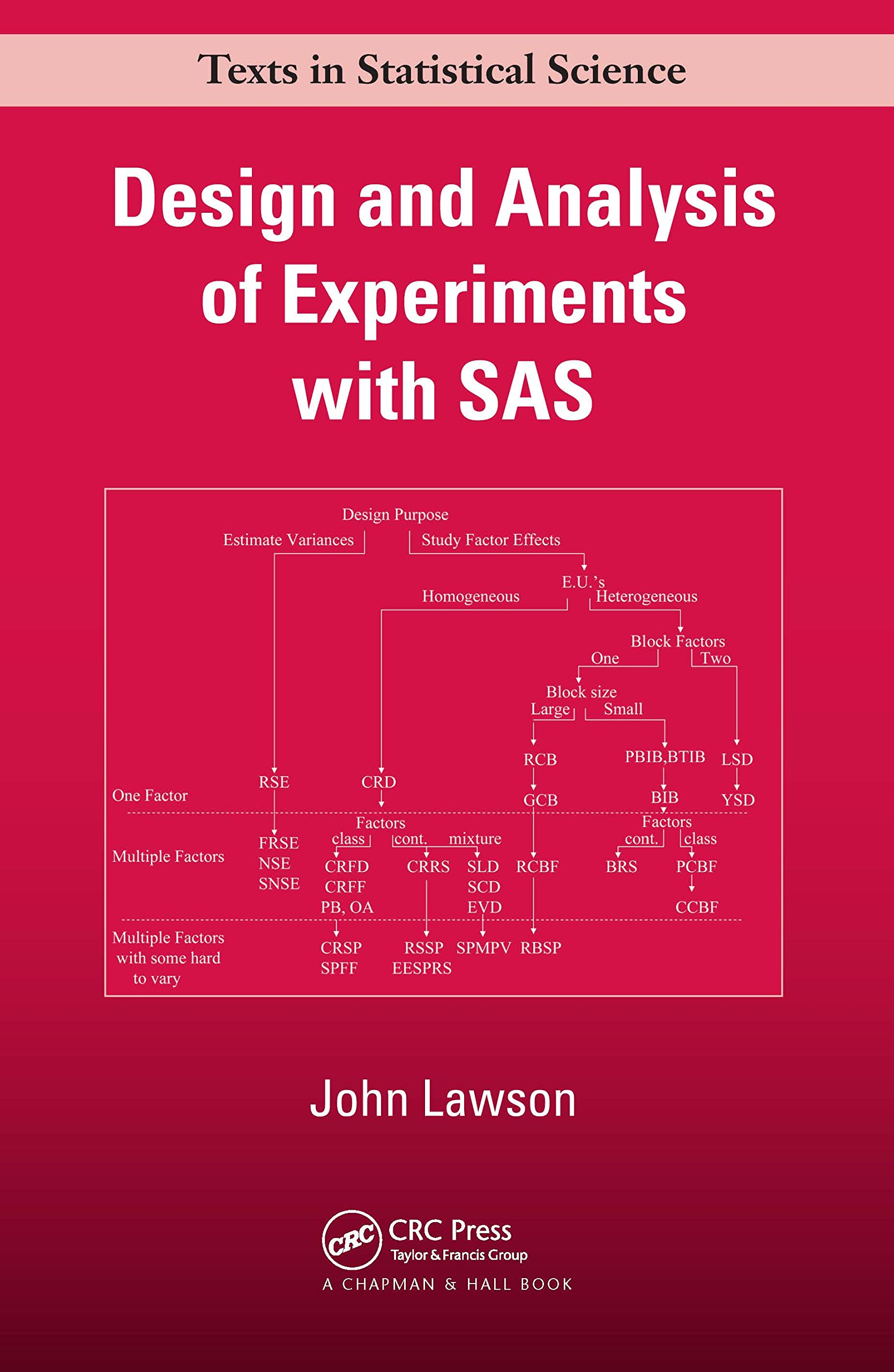 Design and Analysis of Experiments with SAS (Chapman & Hall/CRC Texts in Statistical Science),Used