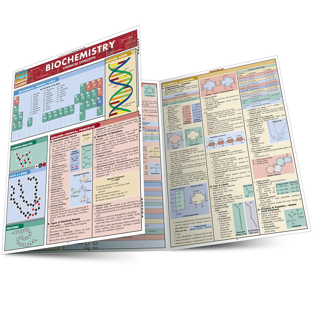 Biochemistry QuickStudy Laminated Reference Guide (QuickStudy Academic),Used