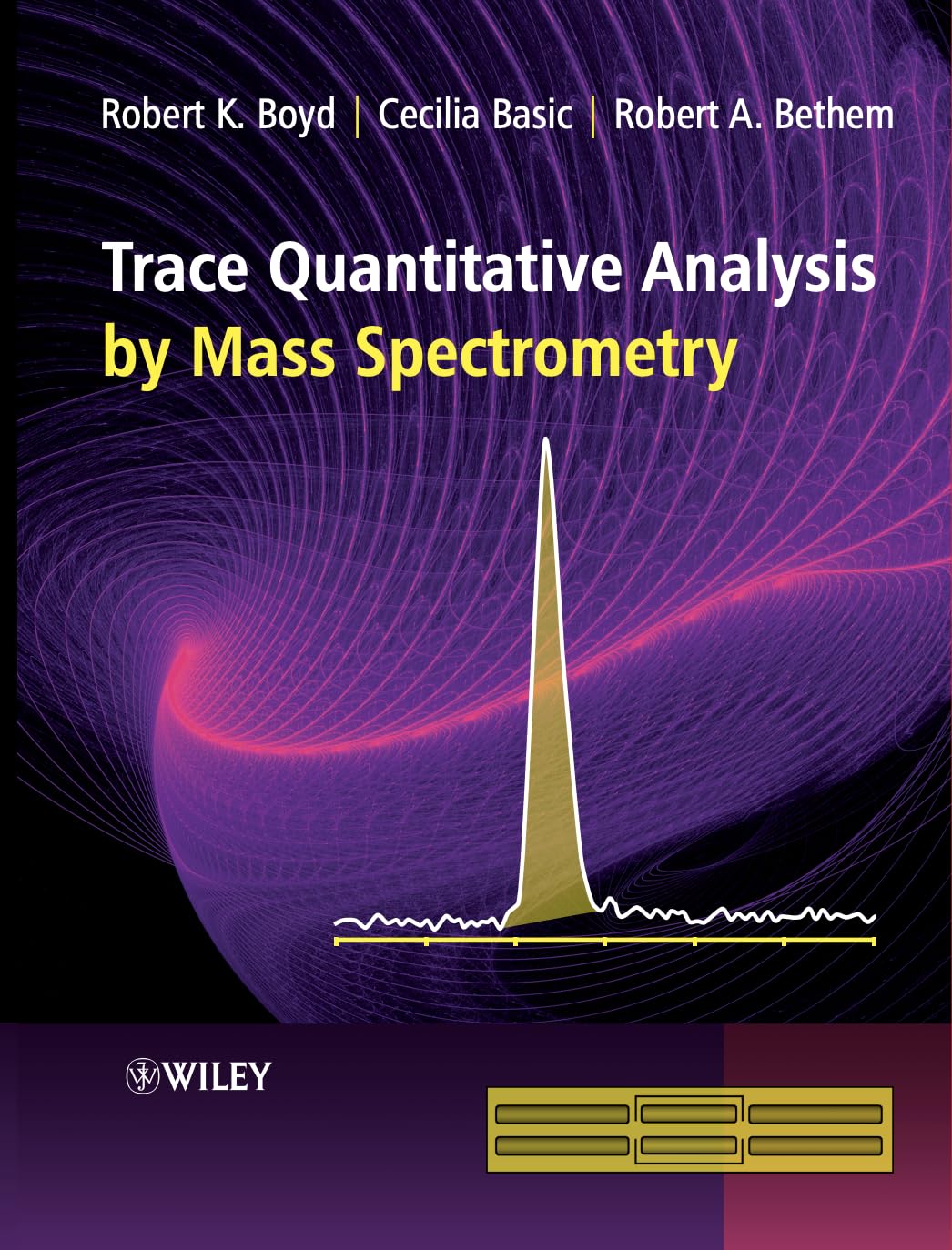 Trace Quantitative Analysis by Mass Spectrometry,Used