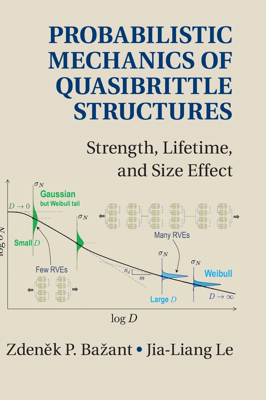 Probabilistic Mechanics of Quasibrittle Structures: Strength, Lifetime, and Size Effect,Used