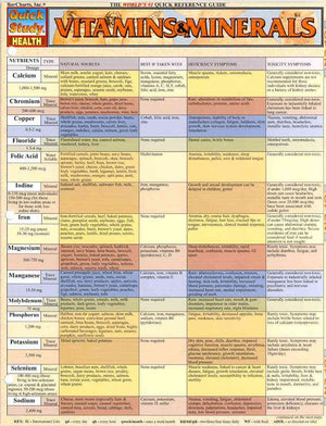 Vitamins & Minerals (Quick Study Health),Used