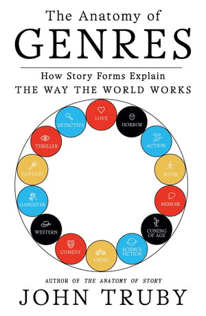 Anatomy Of Genres-new,New