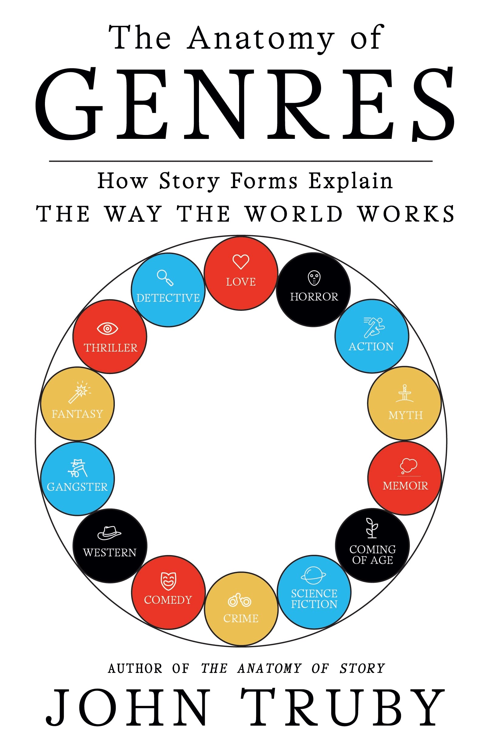 Anatomy Of Genres,New