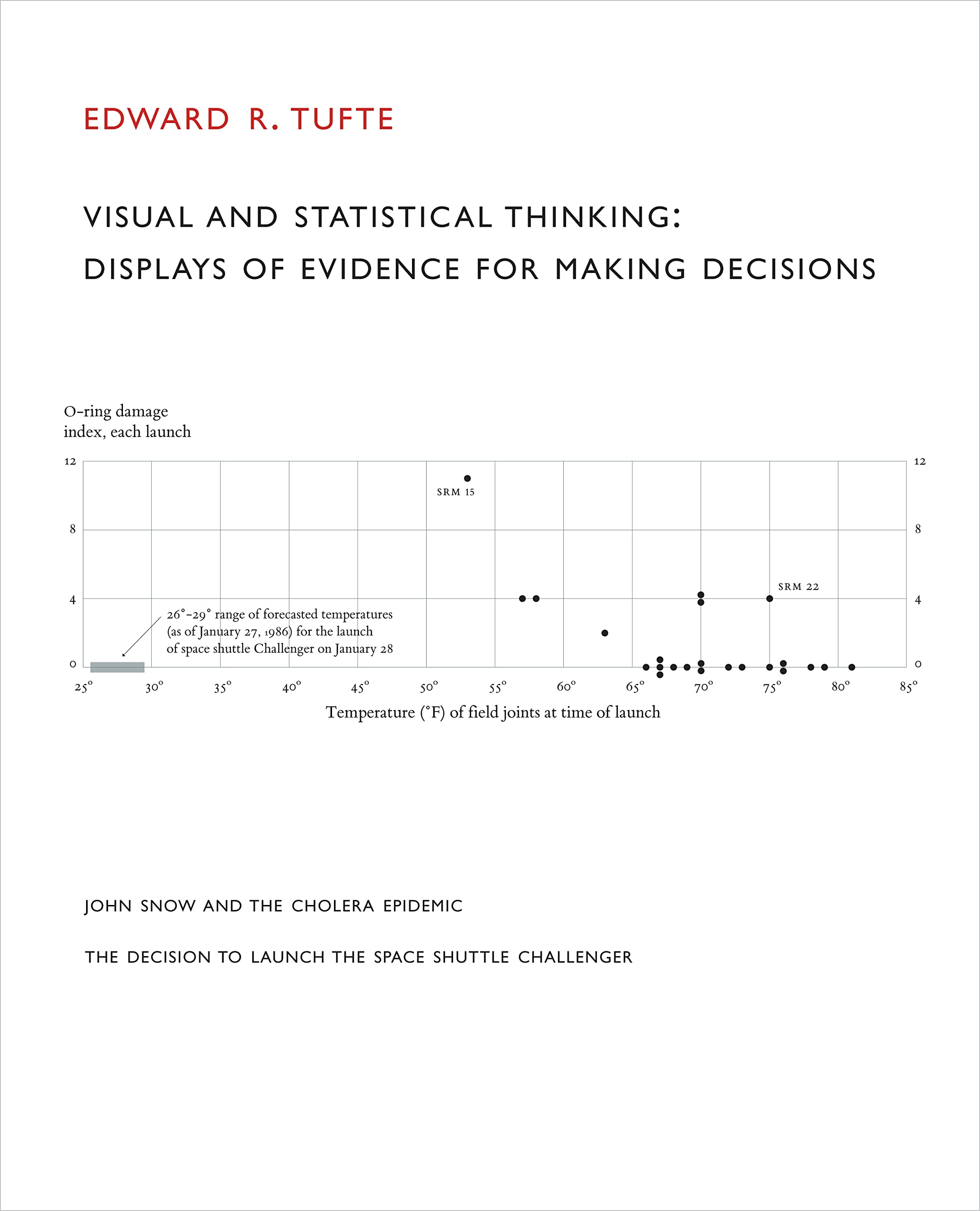 Visual and Statistical Thinking: Displays of Evidence for Making Decisions,New