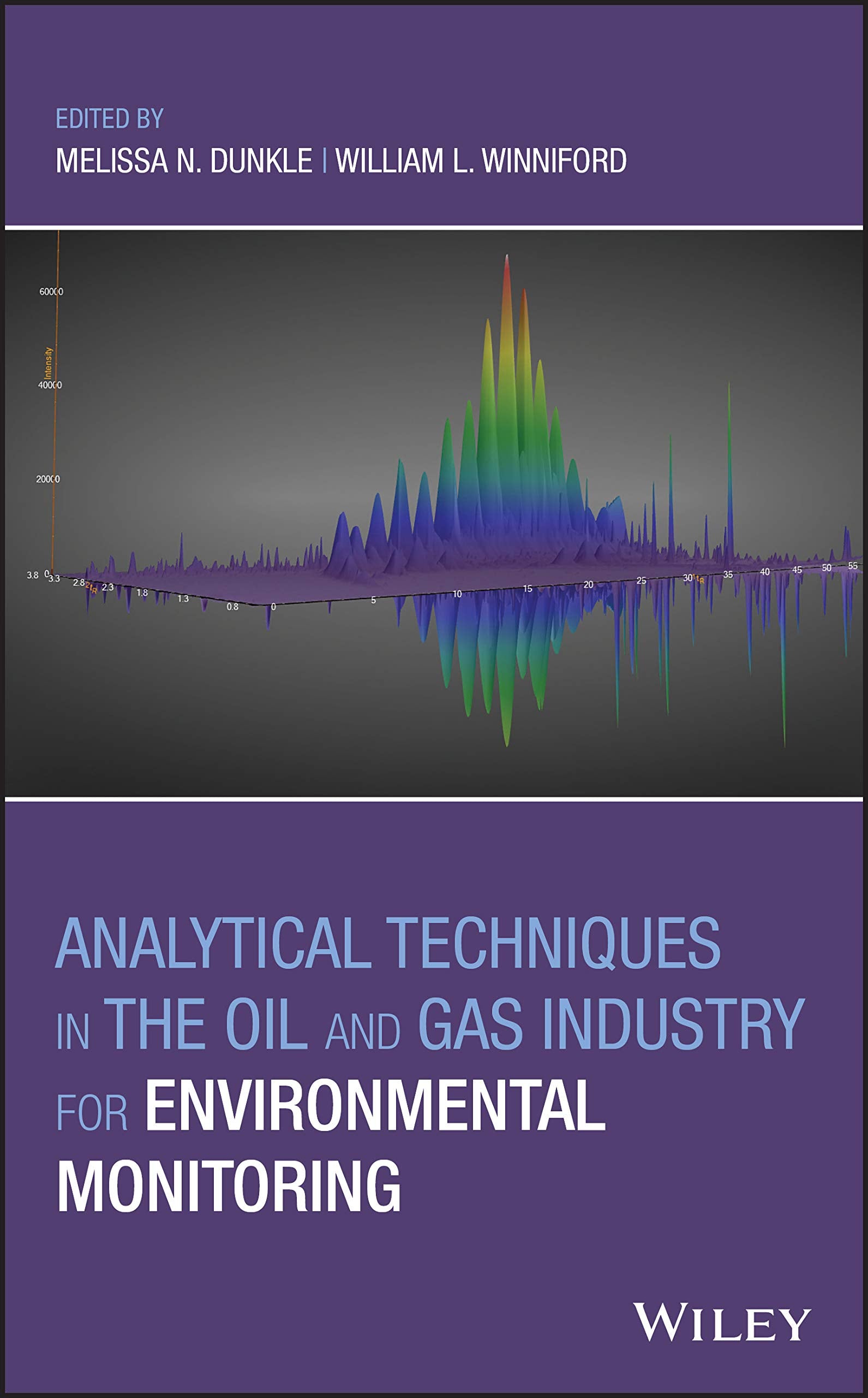 Analytical Techniques in the Oil and Gas Industry for Environmental Monitoring,Used