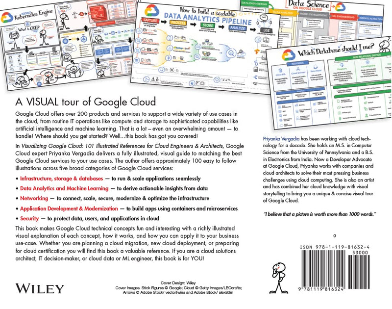 Visualizing Google Cloud: 101 Illustrated References for Cloud Engineers and Architects,Used