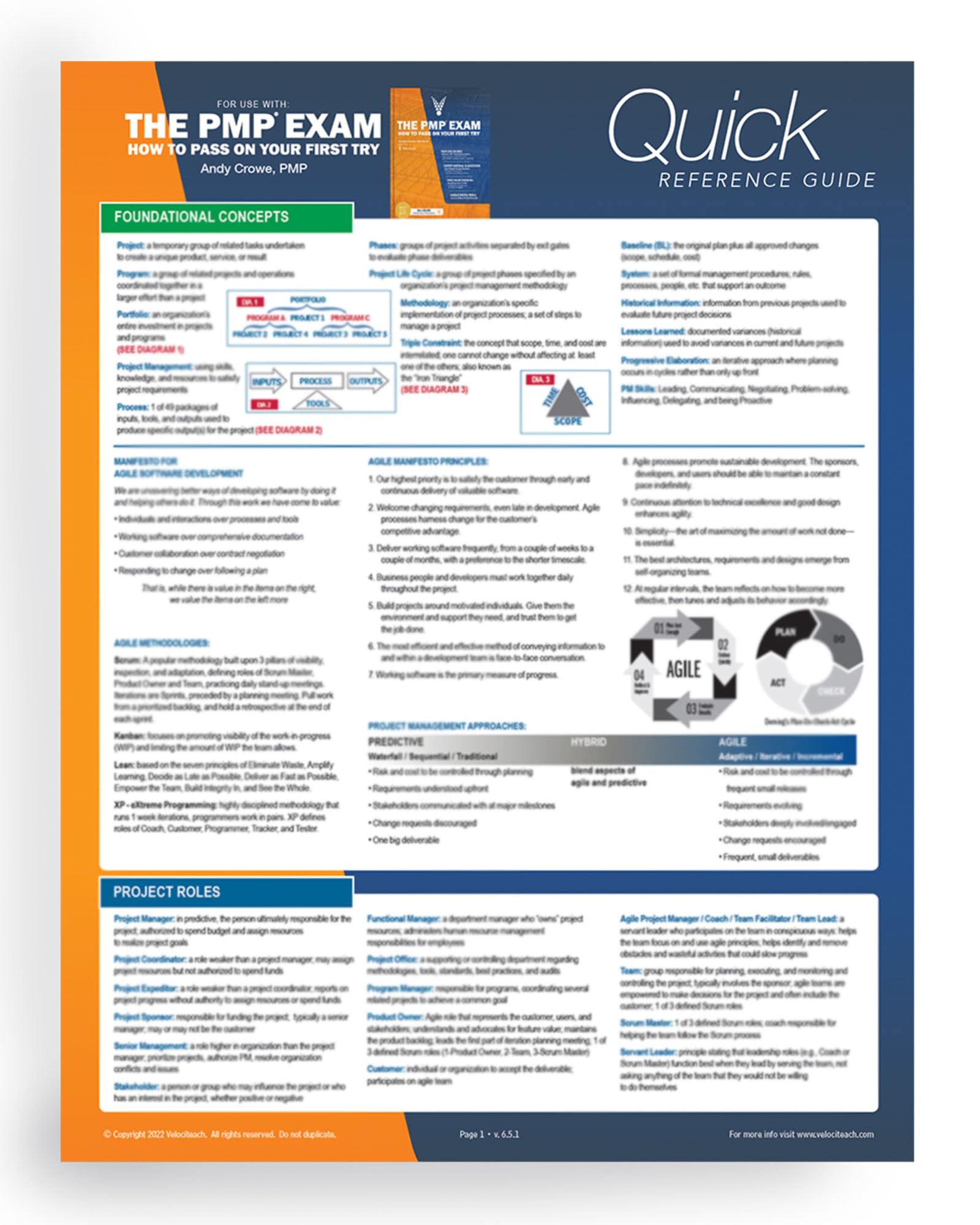 PMP Exam: Quick Reference Guide (Test Prep series),Used