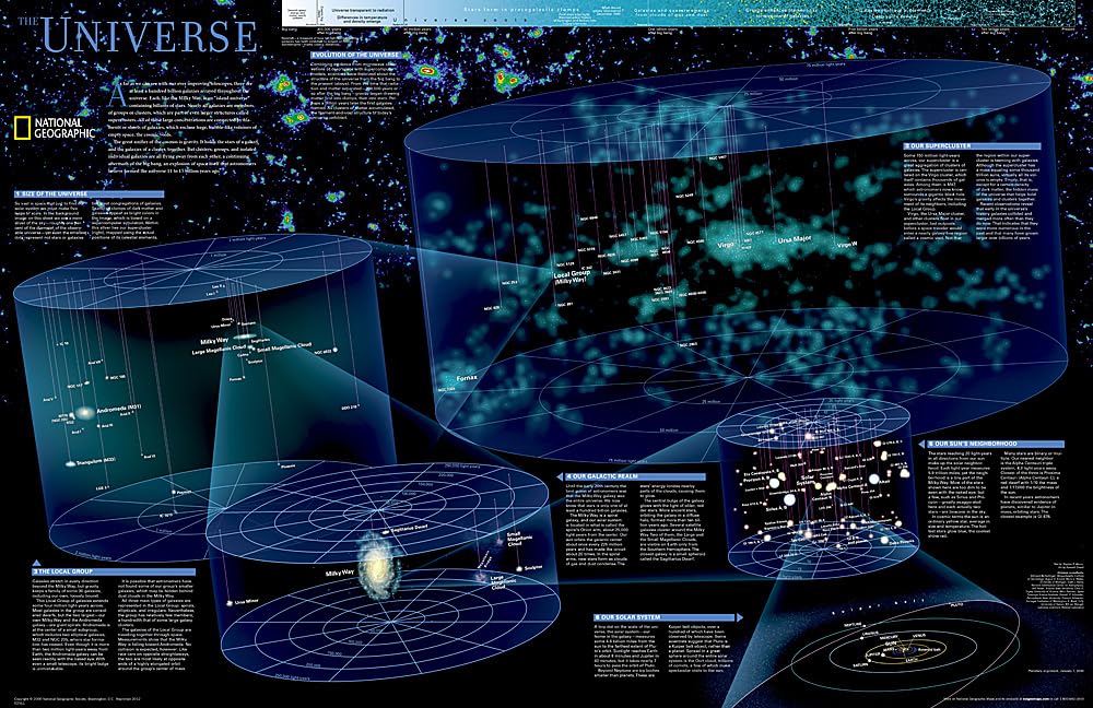 National Geographic Universe Wall Map (31.25 X 20.25 In) (National Geographic Reference Map)