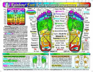 Rainbow FOOT Reflexology/ Acupressure Massage CHART in the Inner Light Resources Rainbow Cards & Charts Series. 8.5 x 11 in; 2s