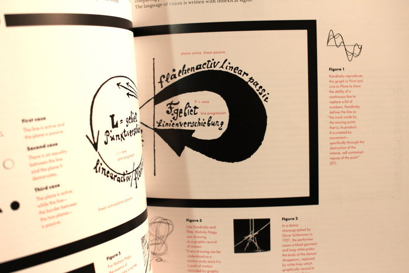 The ABC's of Bauhaus, The Bauhaus and Design Theory,Used