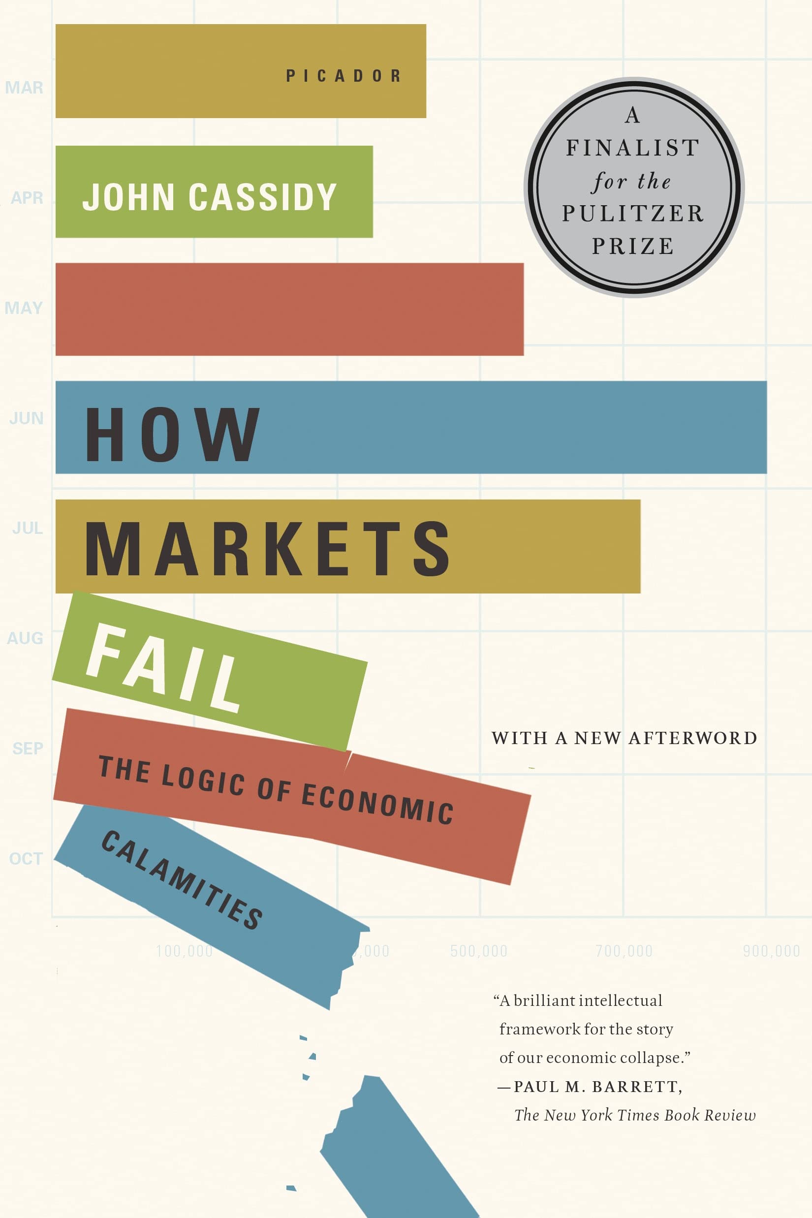 How Markets Fail: The Logic of Economic Calamities,Used