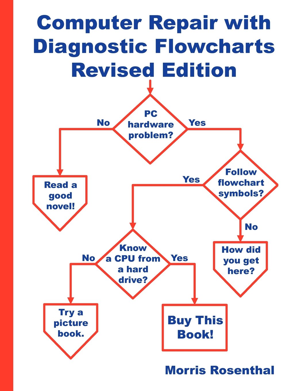 Computer Repair with Diagnostic Flowcharts: Troubleshooting PC Hardware Problems from Boot Failure to Poor Performance, Revised ,Used