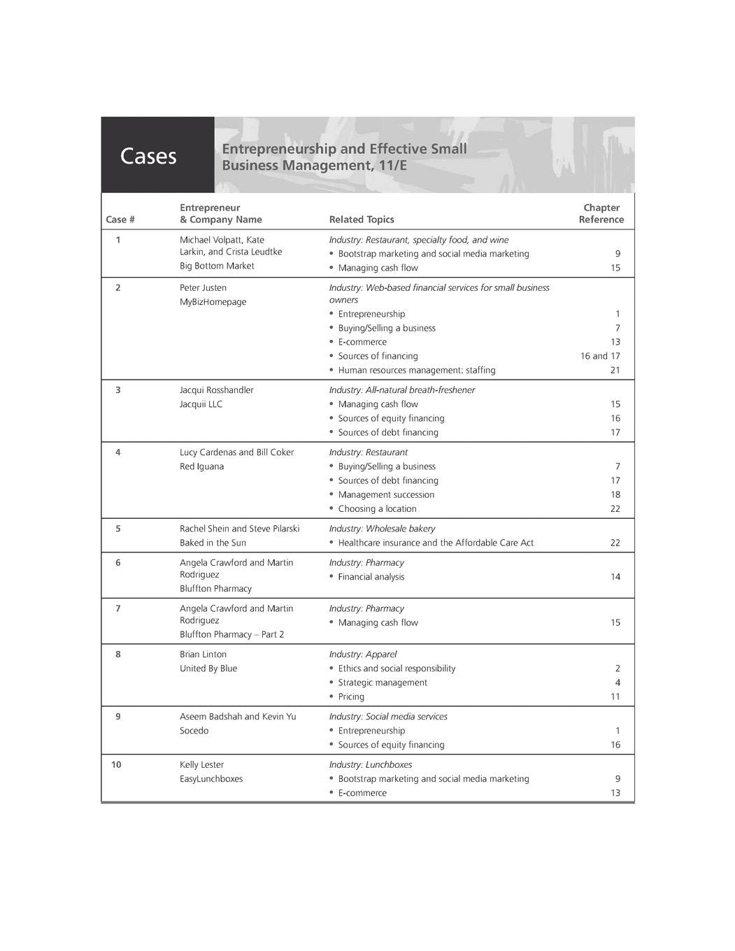 Entrepreneurship and Effective Small Business Management,Used