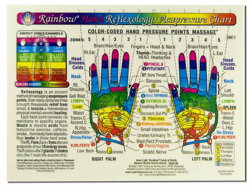 Rainbow HAND Reflexology/ Acupressure Massage CHART in the Inner Light Resources Rainbow Cards & Charts Series. 8.5 x 11 in. 2s