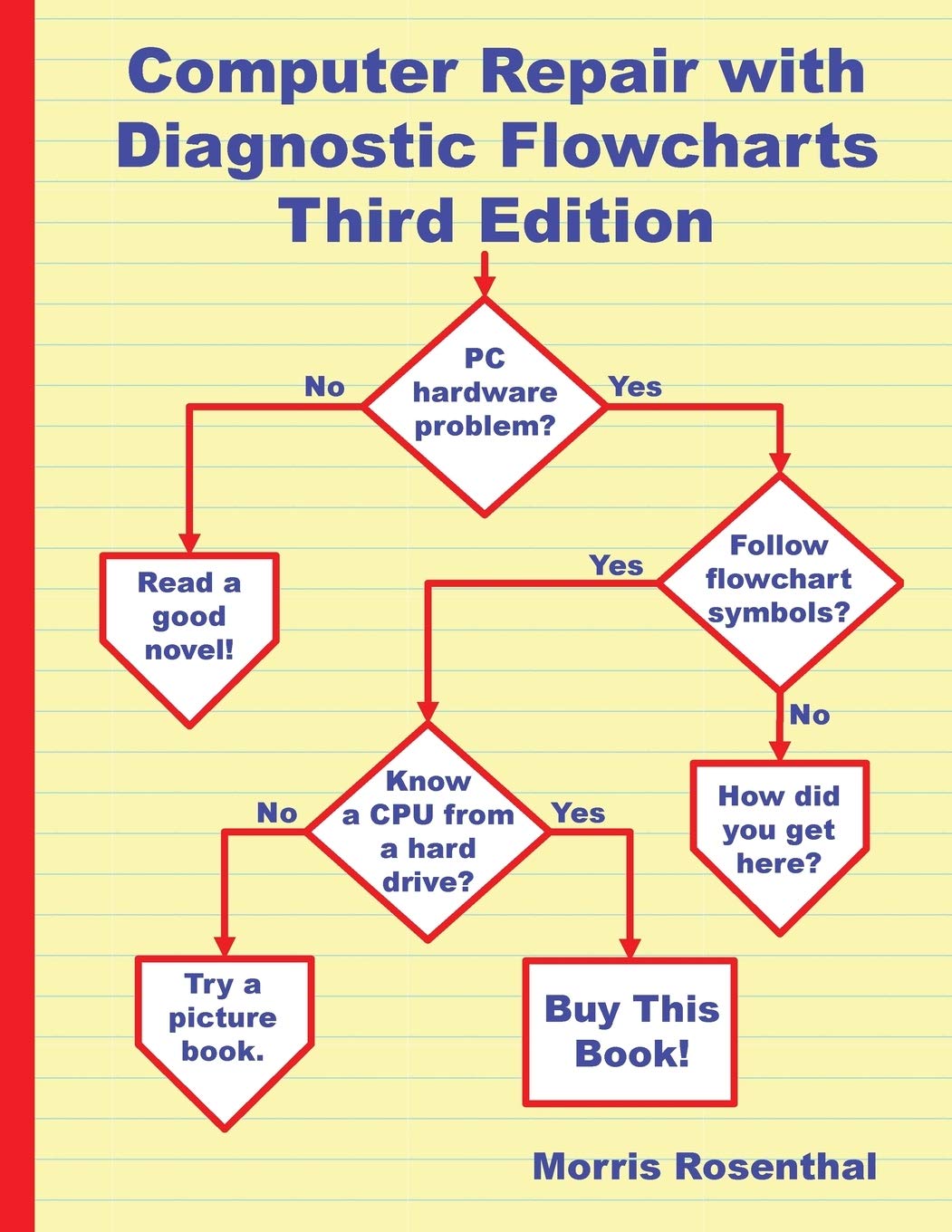 Computer Repair With Diagnostic Flowcharts Third Edition: Troubleshooting Pc Hardware Problems From Boot Failure To Poor Perform,Used
