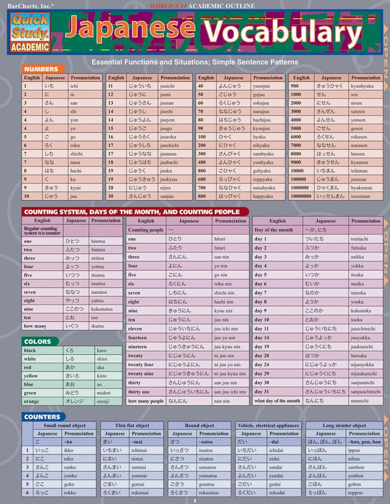 Japanese Vocabulary Laminated Reference Guide (QuickStudy Academic),Used