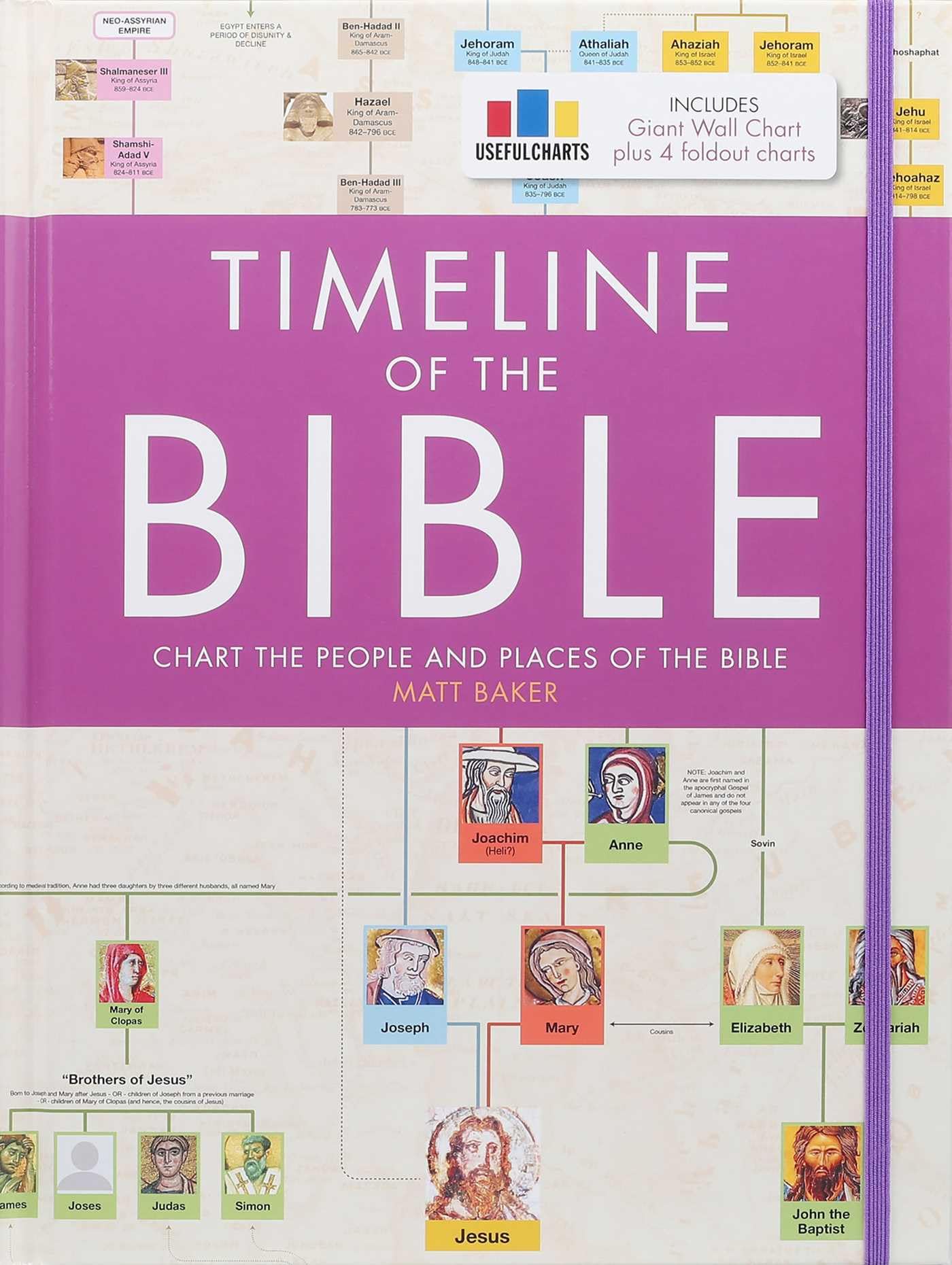 Timeline Of The Bible,Used