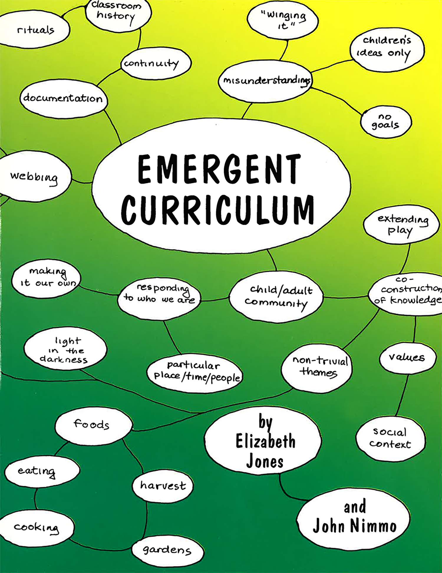 Emergent Curriculum,New