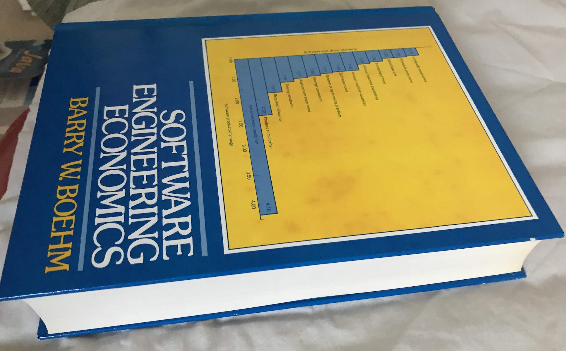 Software Engineering Economics,Used