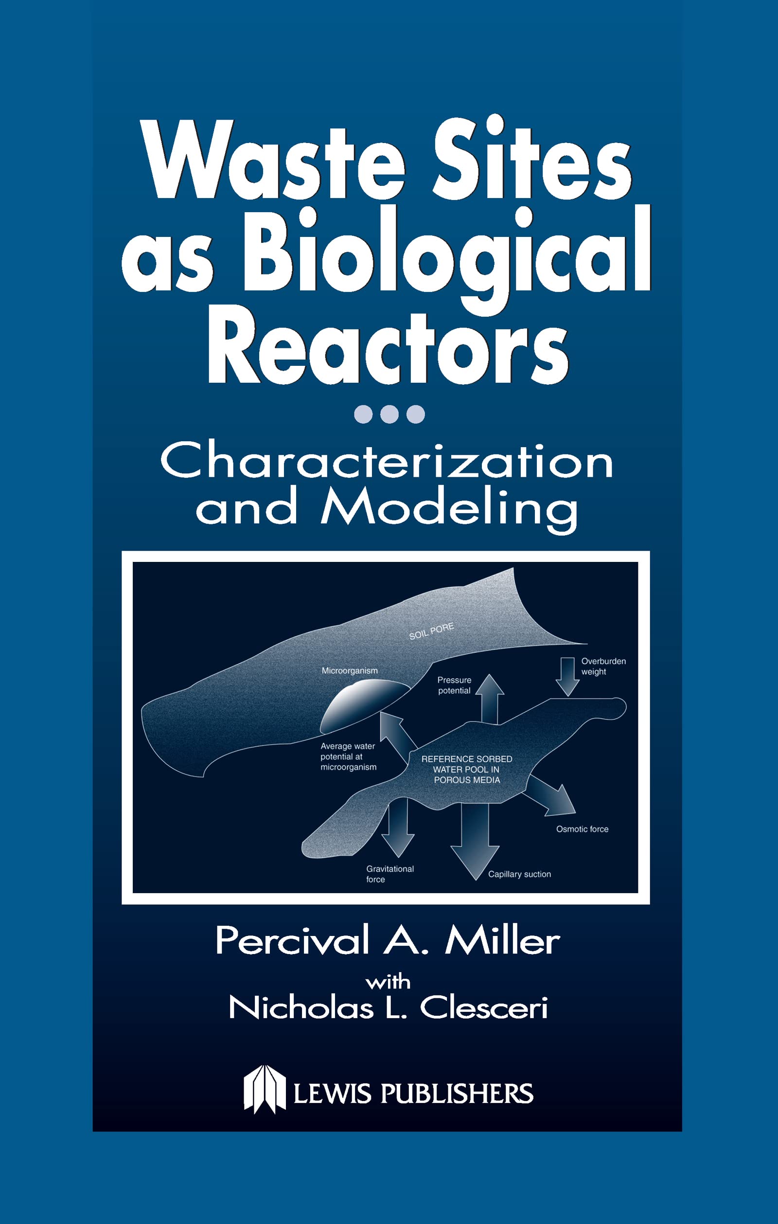 Waste Sites as Biological Reactors: Characterization and Modeling,Used