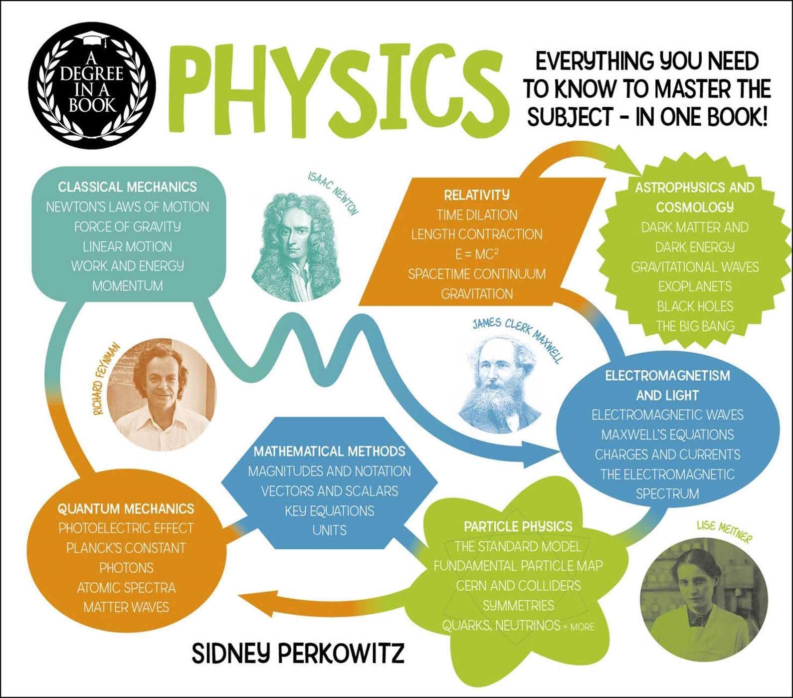 A Degree In A Book: Physics: Everything You Need To Know To Master The Subject  In One Book!