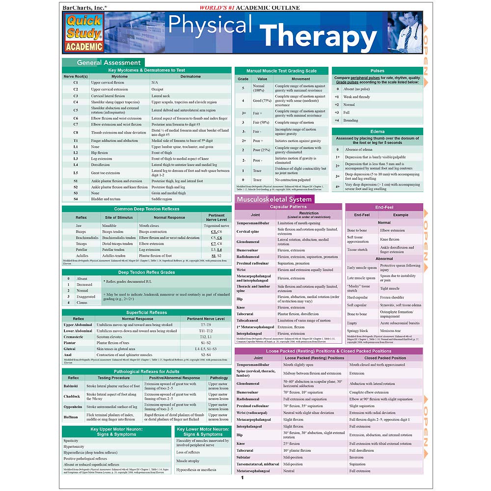 Physical Therapy QuickStudy Laminated Reference Guide (QuickStudy Academic),New
