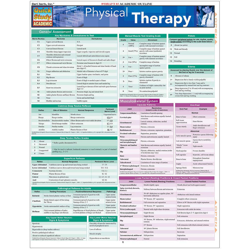 Physical Therapy QuickStudy Laminated Reference Guide (QuickStudy Academic),Used