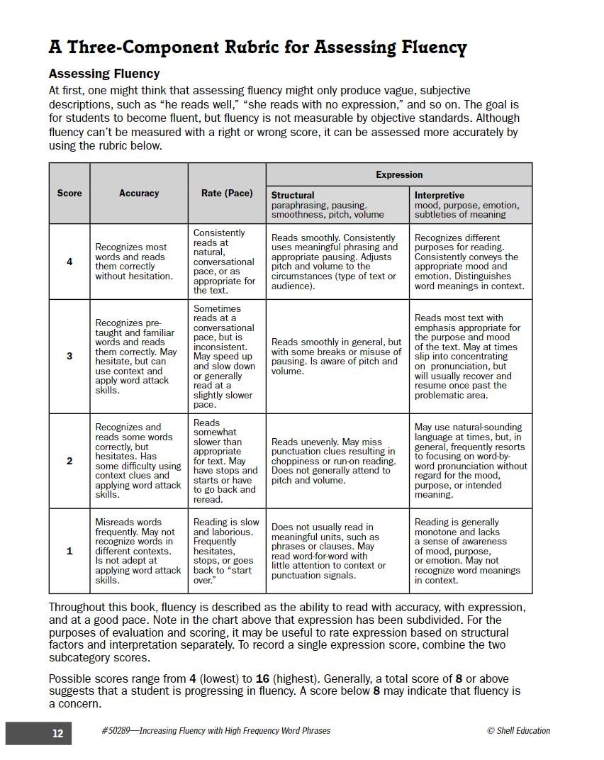 Increasing Fluency with High Frequency Word Phrases Grade 5 (Increasing Fluency Using High Frequency Word Phrases),Used