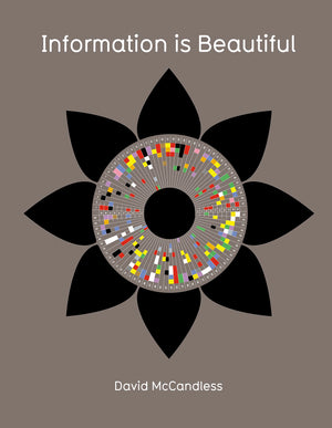 Information is Beautiful,Used