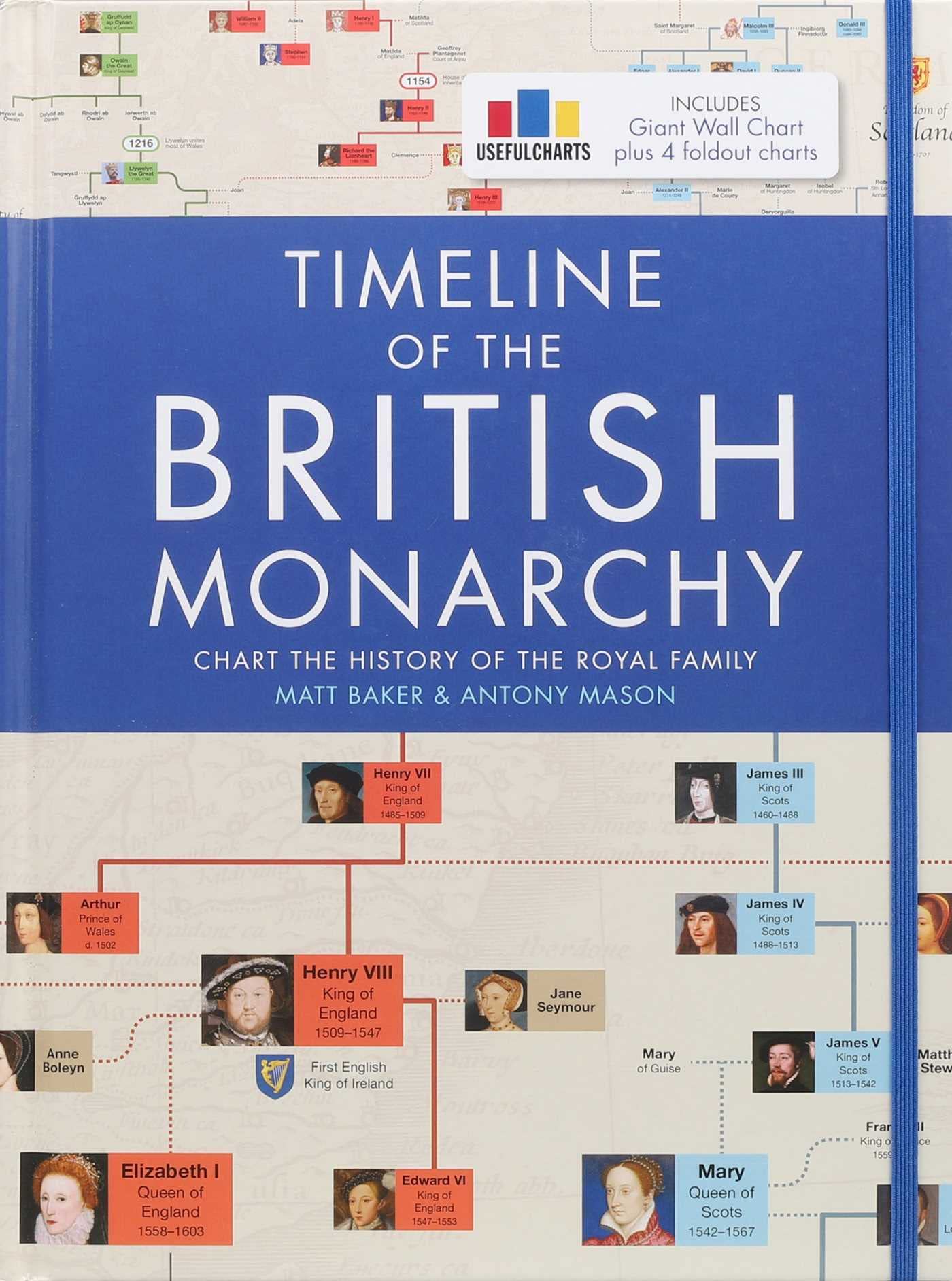 Timeline Of The British Monarchy,Used