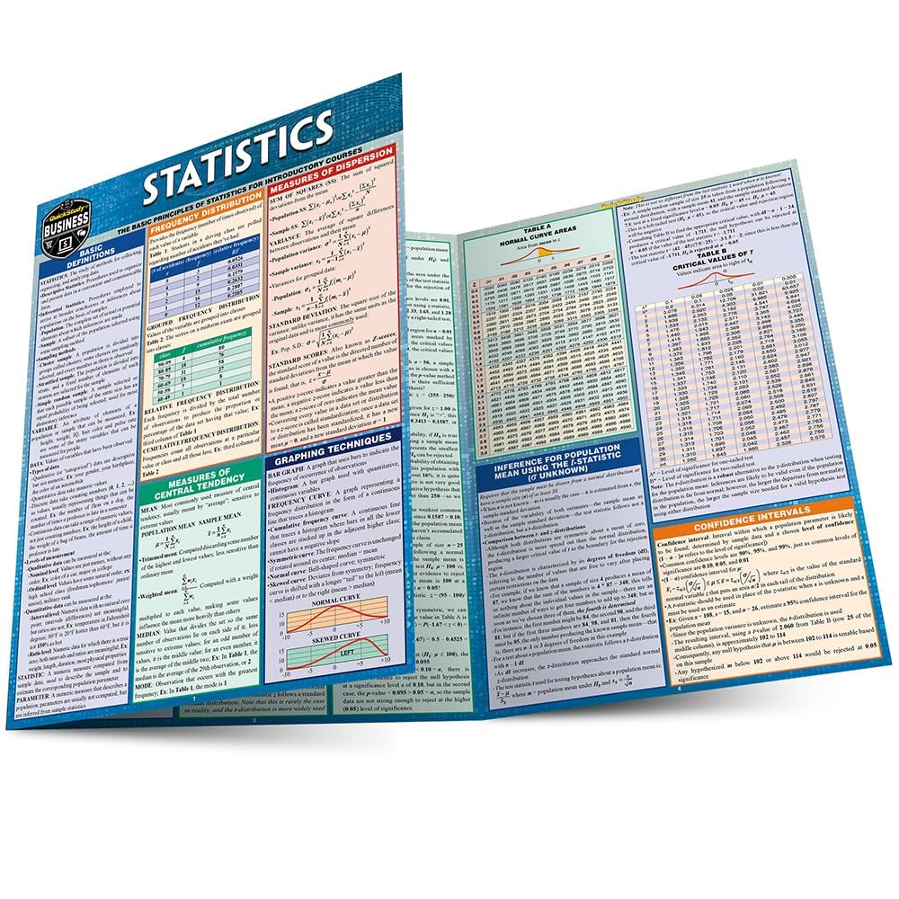 Statistics Laminate Reference Chart: Parameters, Variables, Intervals, Proportions (Quickstudy: Academic ),Used