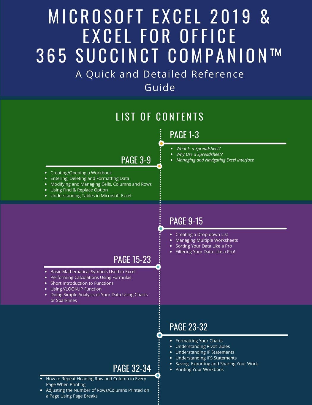 Microsoft Excel 2019 & Excel for Office 365 Succinct Companion: A Quick and Detailed Reference Guide,Used