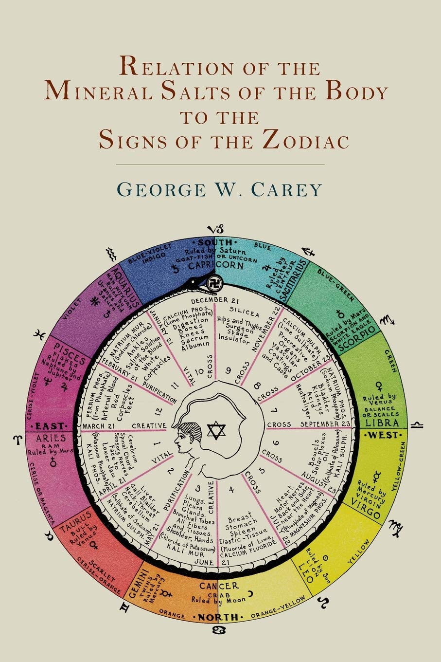 Relation of the Mineral Salts of the Body to the Signs of the Zodiac,New