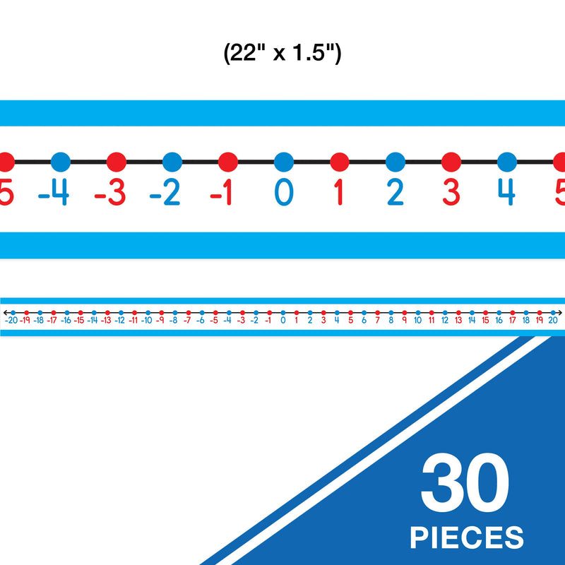 20 to 20 Student Number Lines (Pack of 30),New
