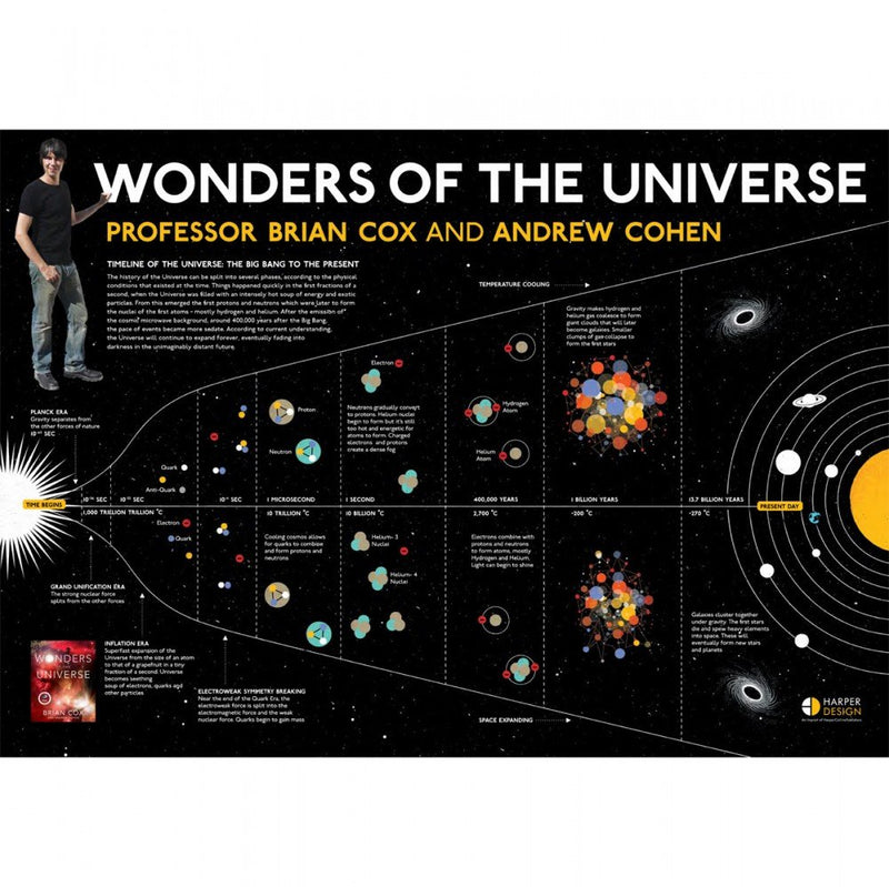Wonders of the Universe (Wonders Series),Used