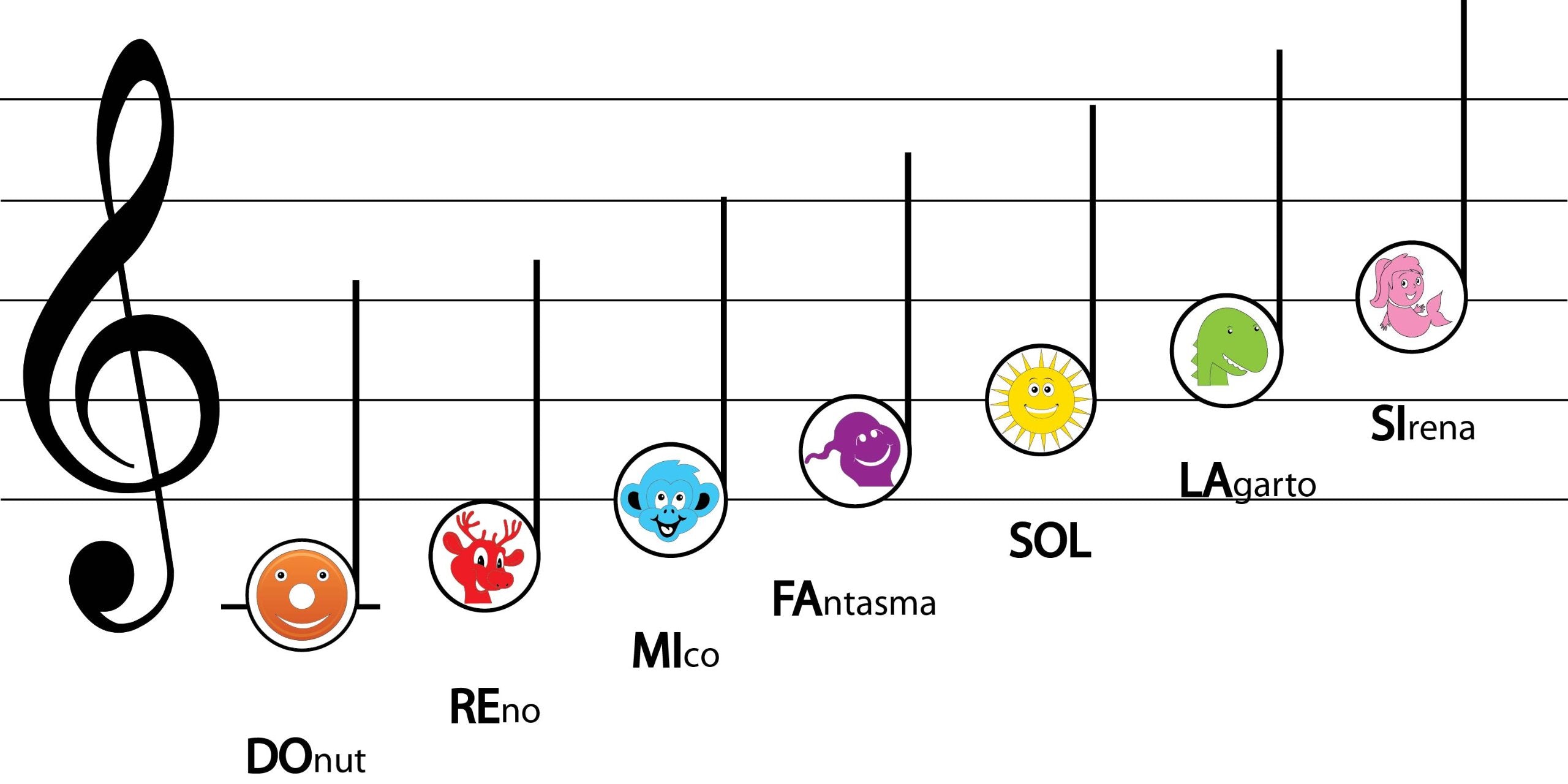 Juego De Aprendizaje Para Piano. Nivel 1. Pianok-new