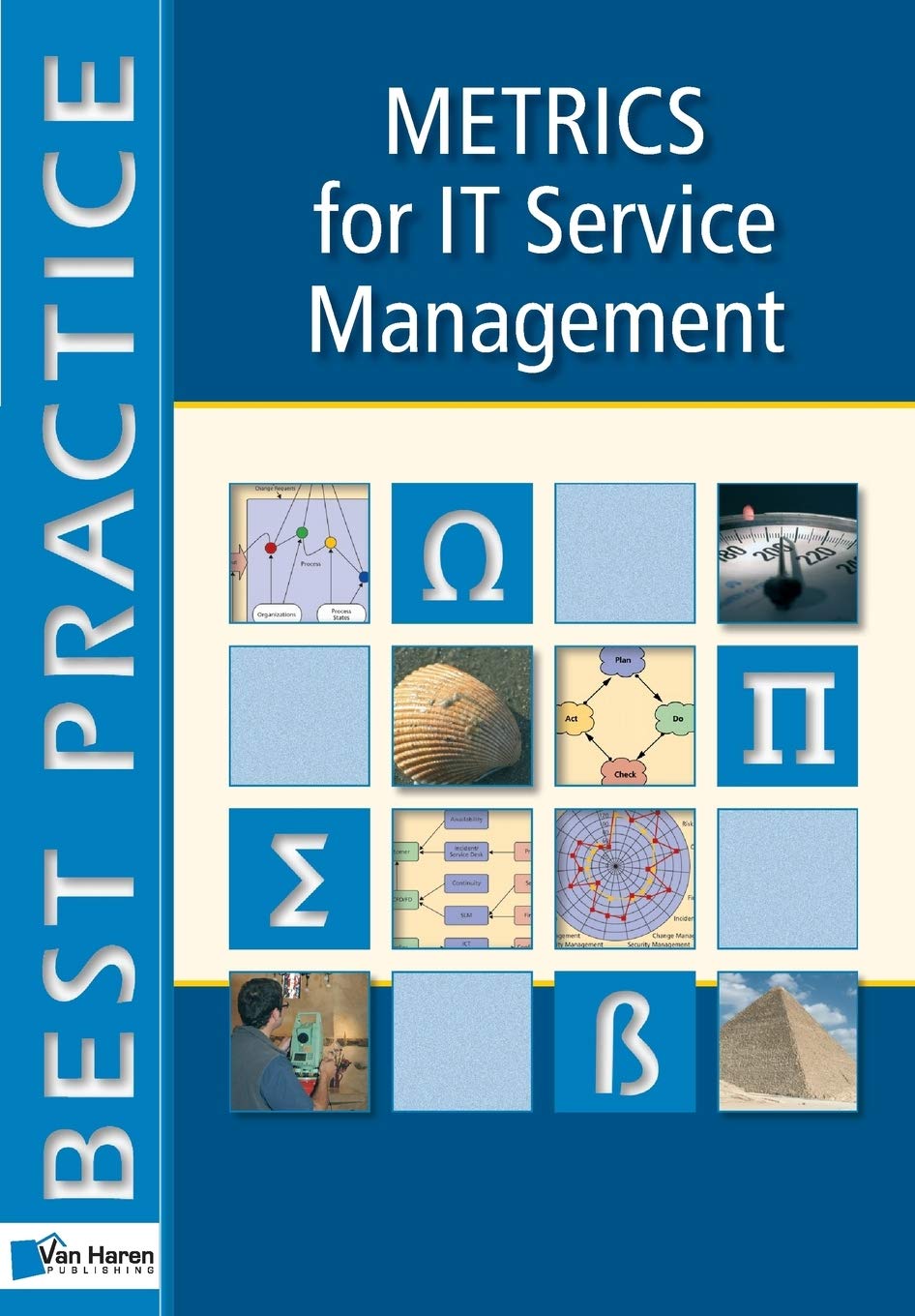 Metrics for IT Service Management,Used