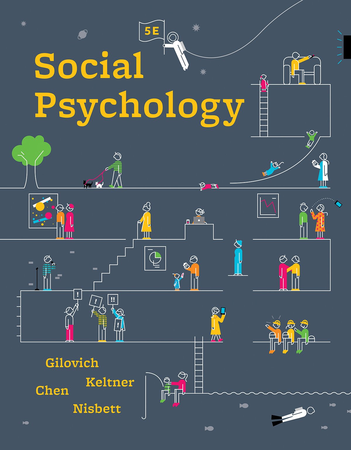 Social Psychology-used