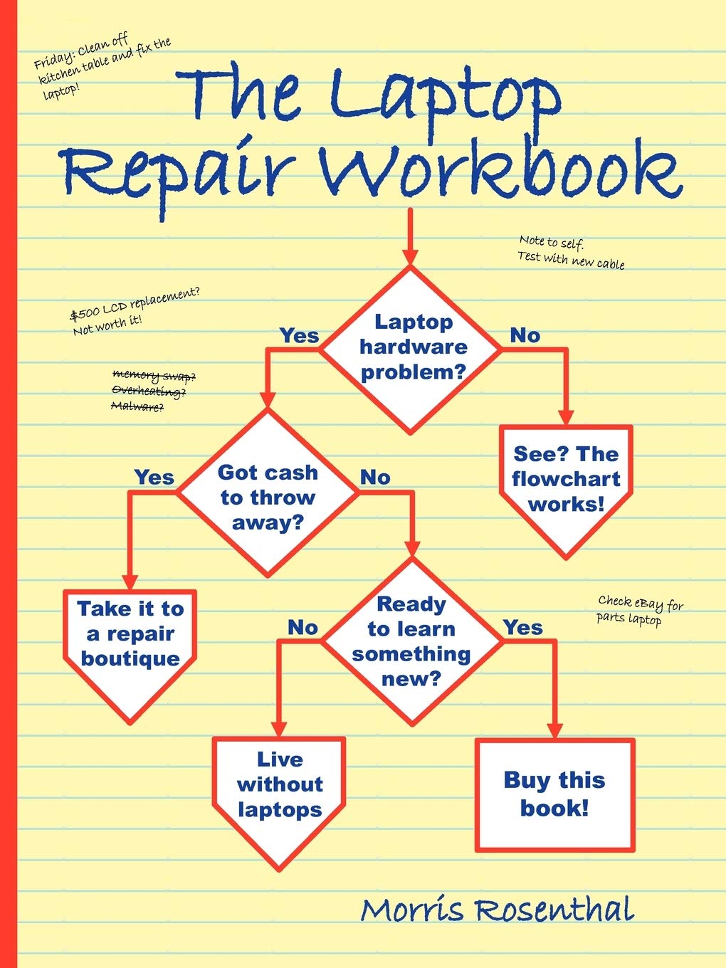 The Laptop Repair Workbook: An Introduction To Troubleshooting And Repairing Laptop Computers,New