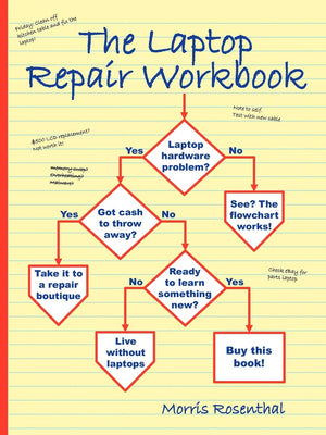 The Laptop Repair Workbook: An Introduction to Troubleshooting and Repairing Laptop Computers,Used