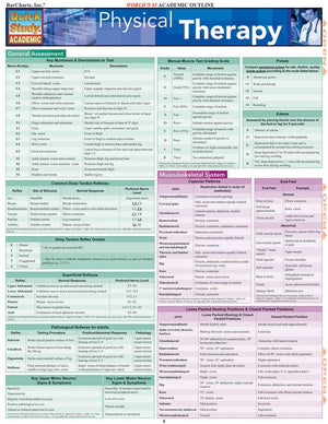 Physical Therapy QuickStudy Laminated Reference Guide (QuickStudy Academic),New
