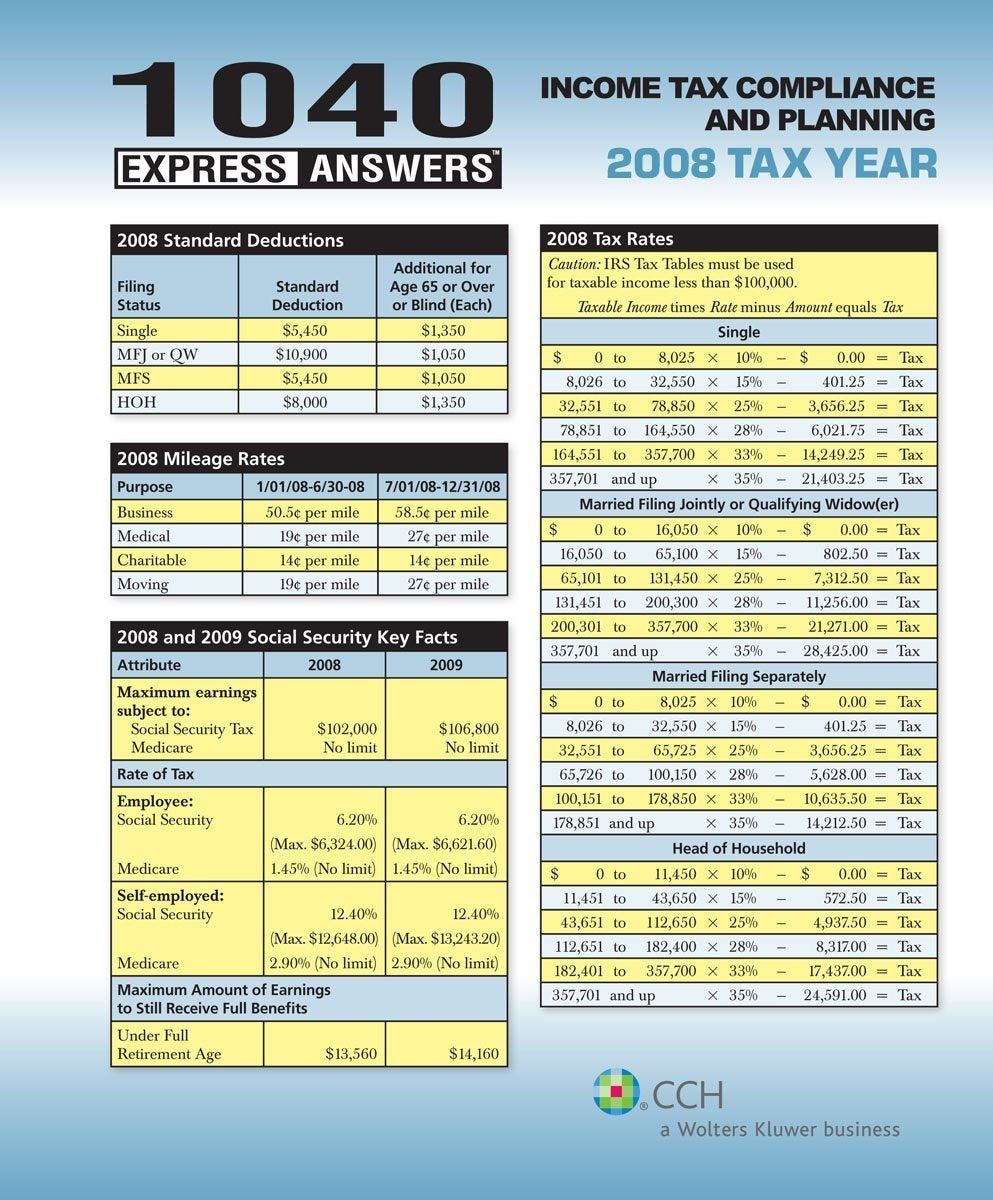 1040 Express Answers for the 2008 Tax Year,Used