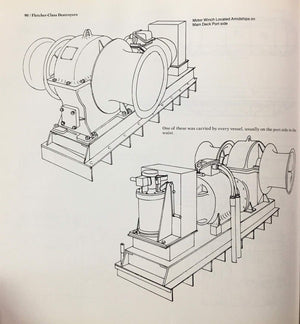 Fletcher Class Destroyers,Used