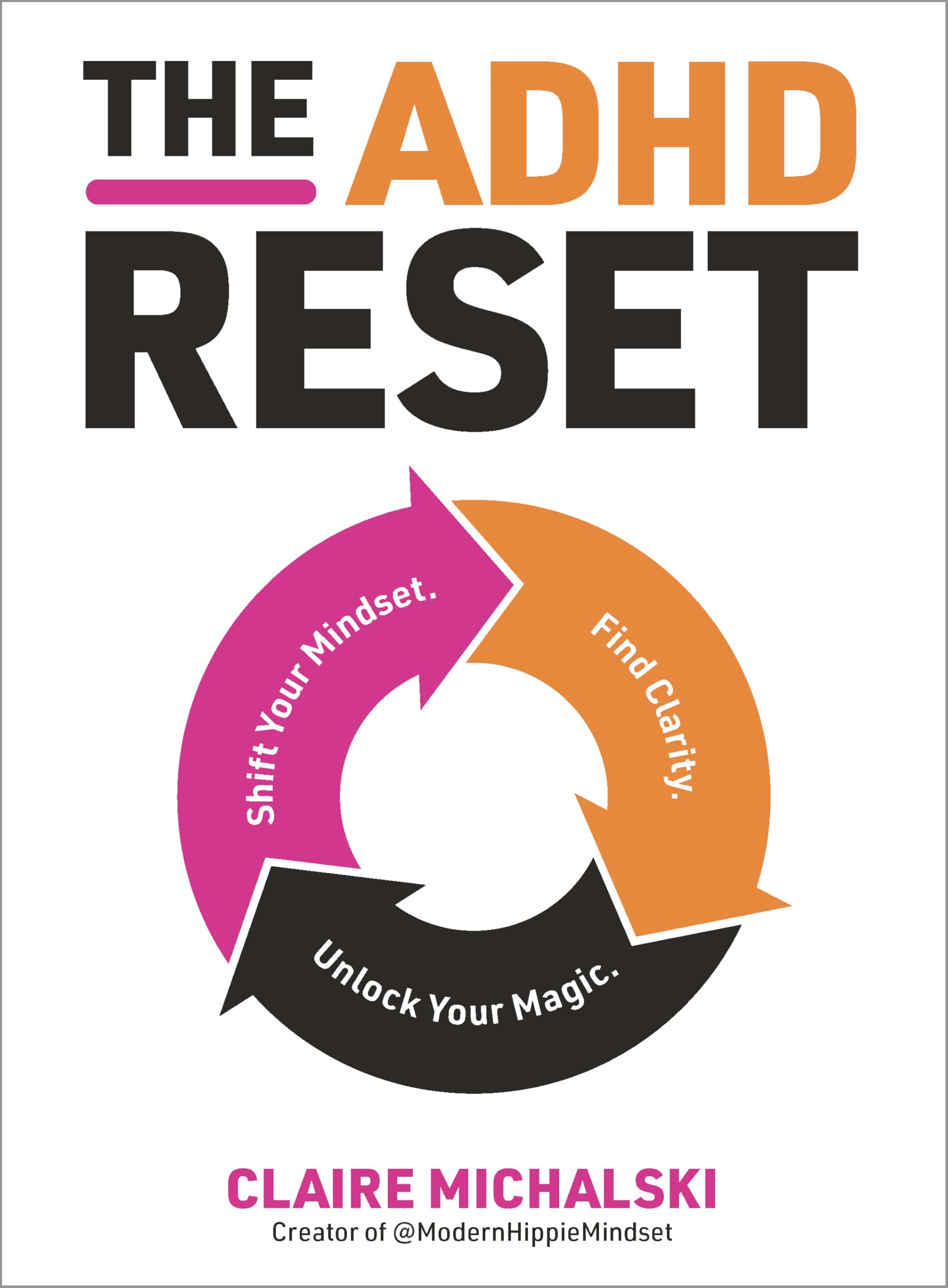 The Adhd Reset: Shift Your Mindset. Find Clarity. Unlock Your Magic.