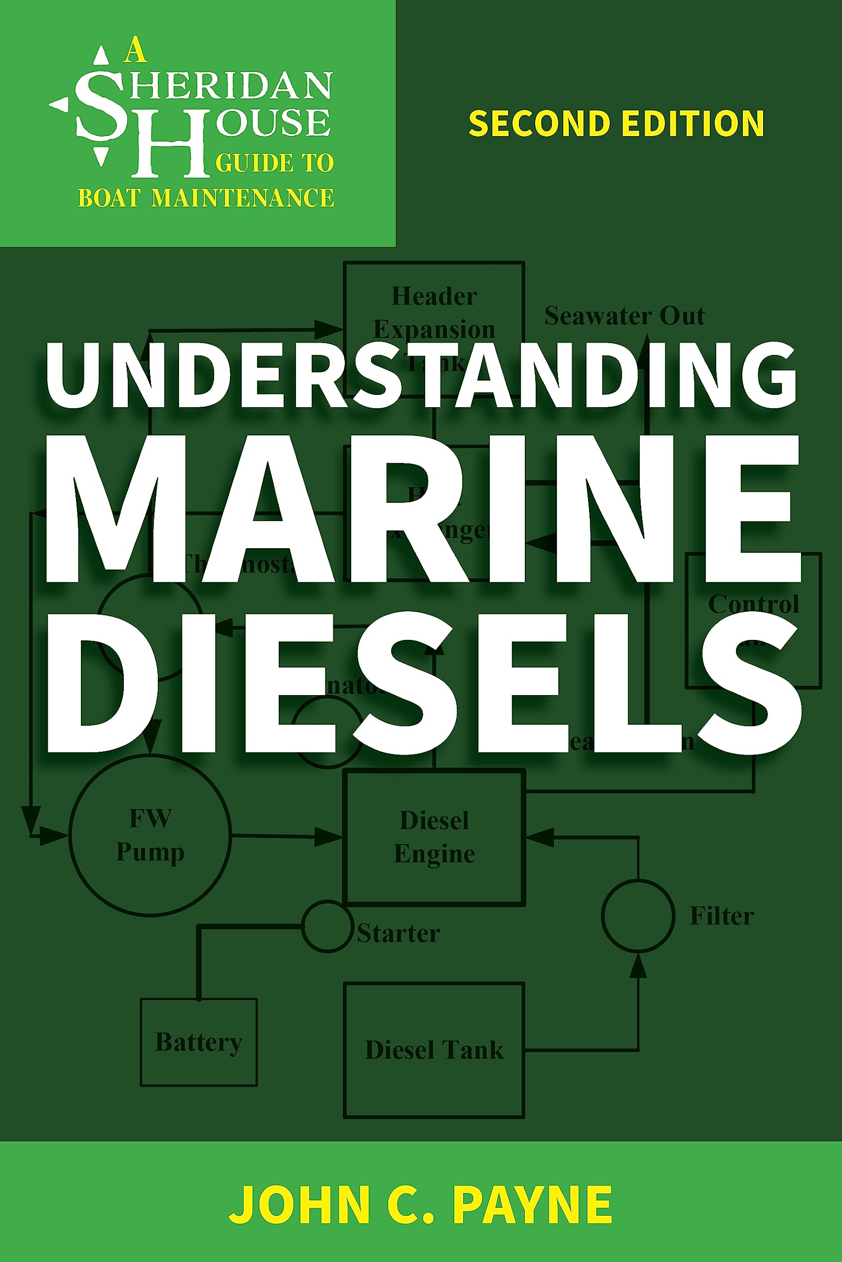Understanding Marine Diesels (Sheridan House Guides To Boat Maintenance),Used