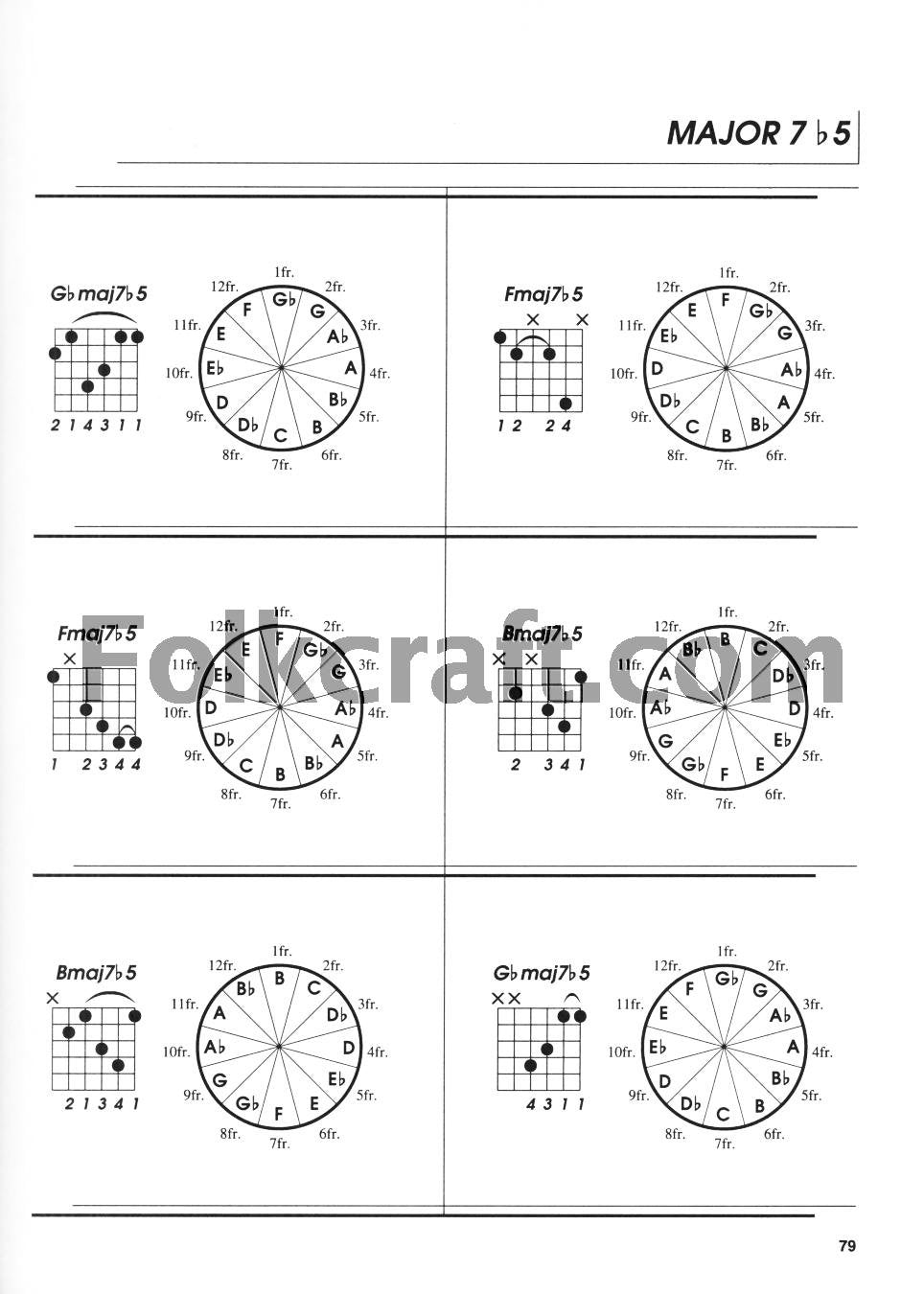 The Guitar Chord Wheel Book: Over 22,000 Chords!,Used