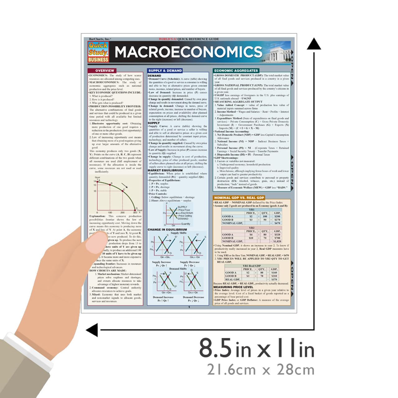 Macroeconomics Quickstudy Laminated Reference Guide (Quickstudy Business)