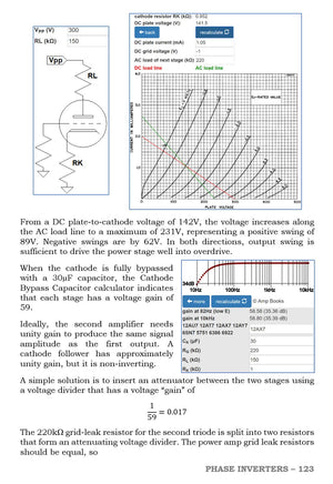 Guitar Amplifier Electronics: Basic Theory,New