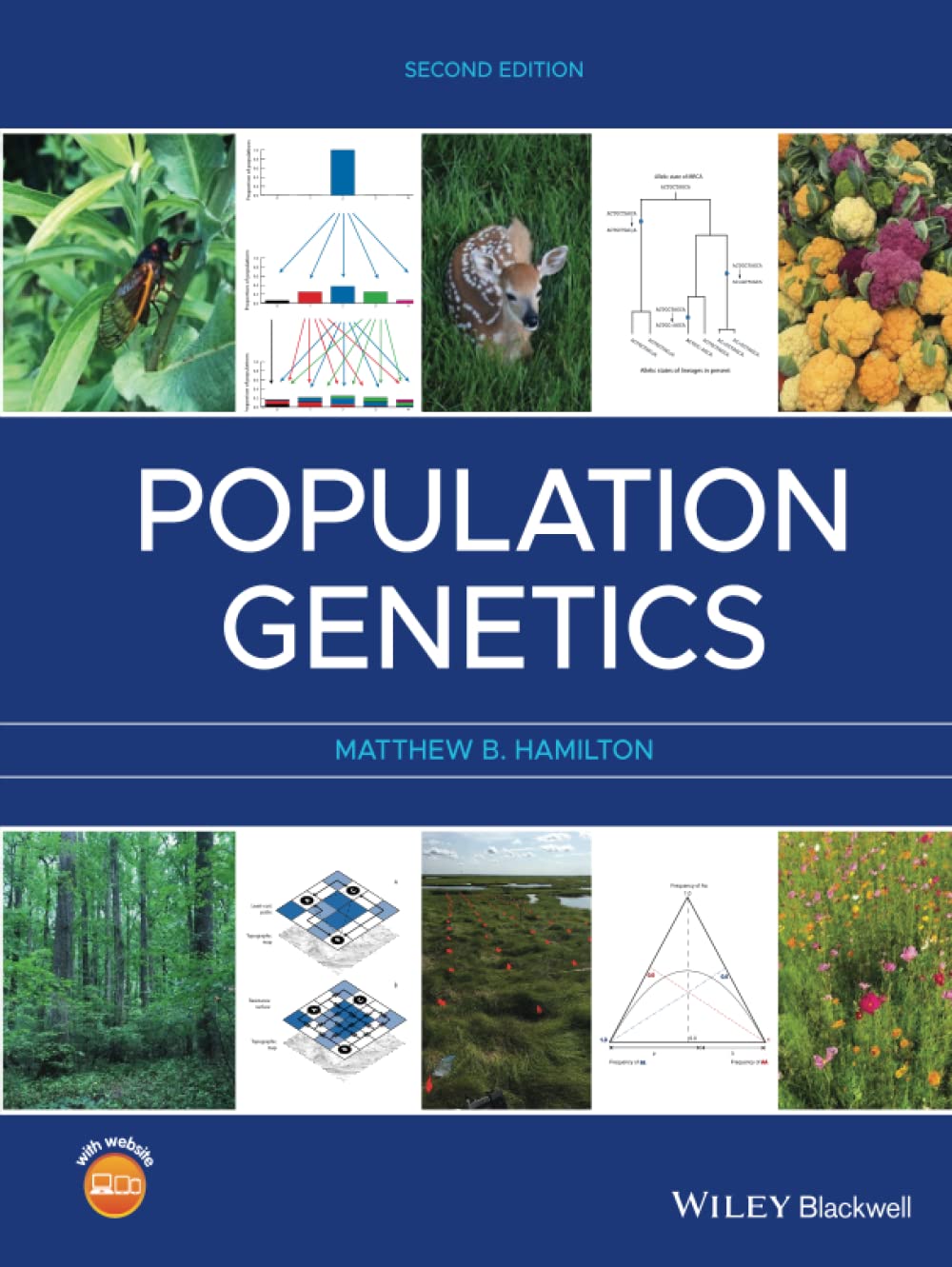Population Genetics,Used