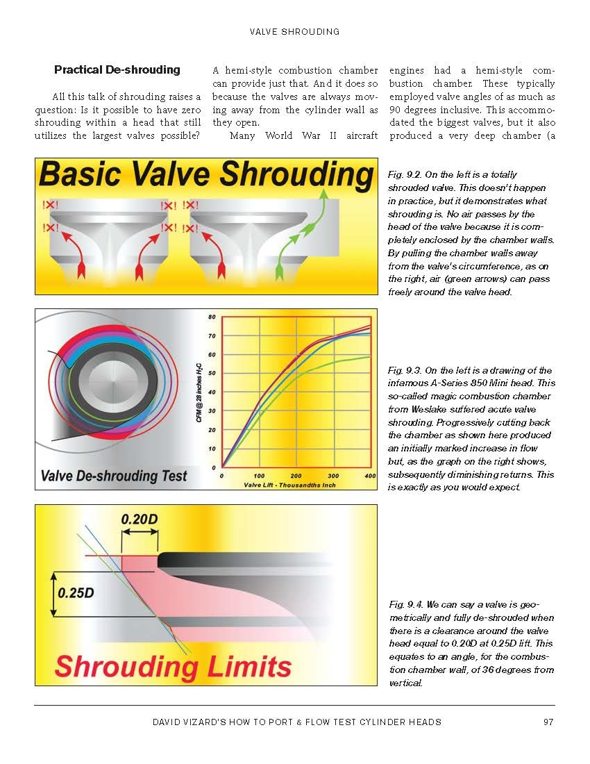 How To Port & Flow Test Cylinder Heads (Sa Design)
